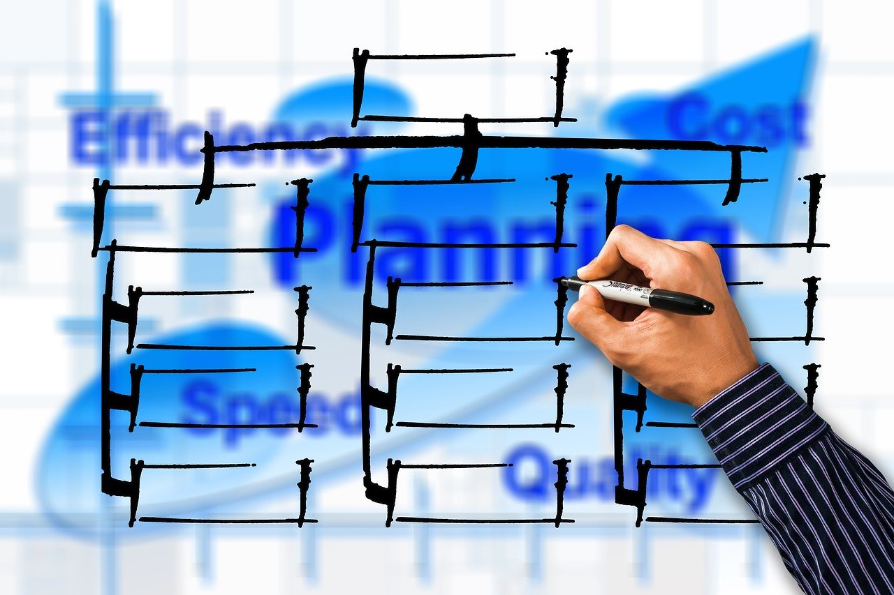 Comment élaborer un plan de développement des compétences efficace